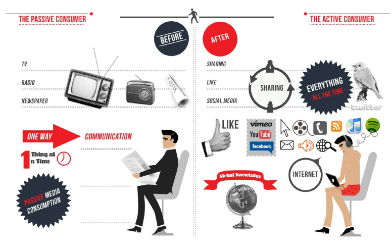 publicidad en internet