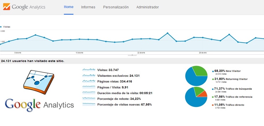 google analytics