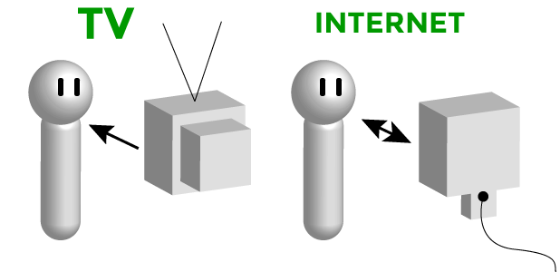 internet-television-publicidad