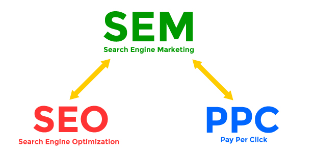 sem-seo-ppc